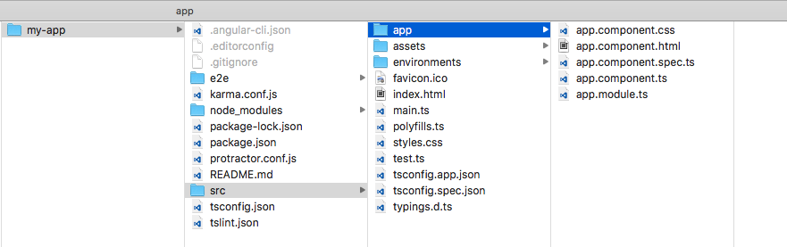 Angular CLI generated project file structure