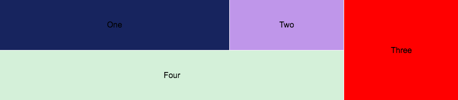 Angular 2+ Material Grid
