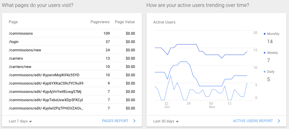 Google Analytics with Angular 2